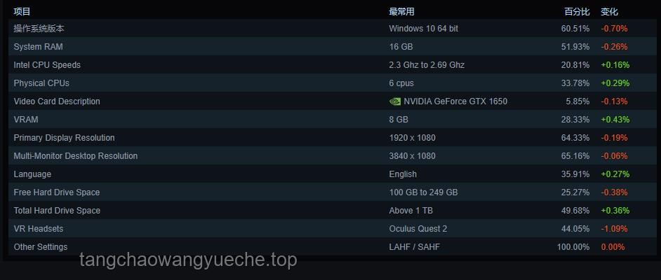 Steam 5月显卡排行榜解读及优化指南
