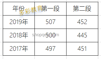 高考首日高三学生6点半正常跑操问题解决方案